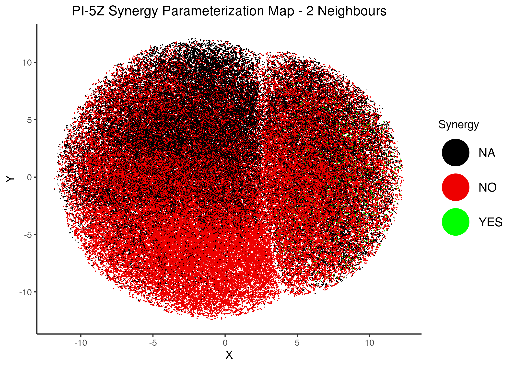 PI-PZ Synergy Parameterization Maps