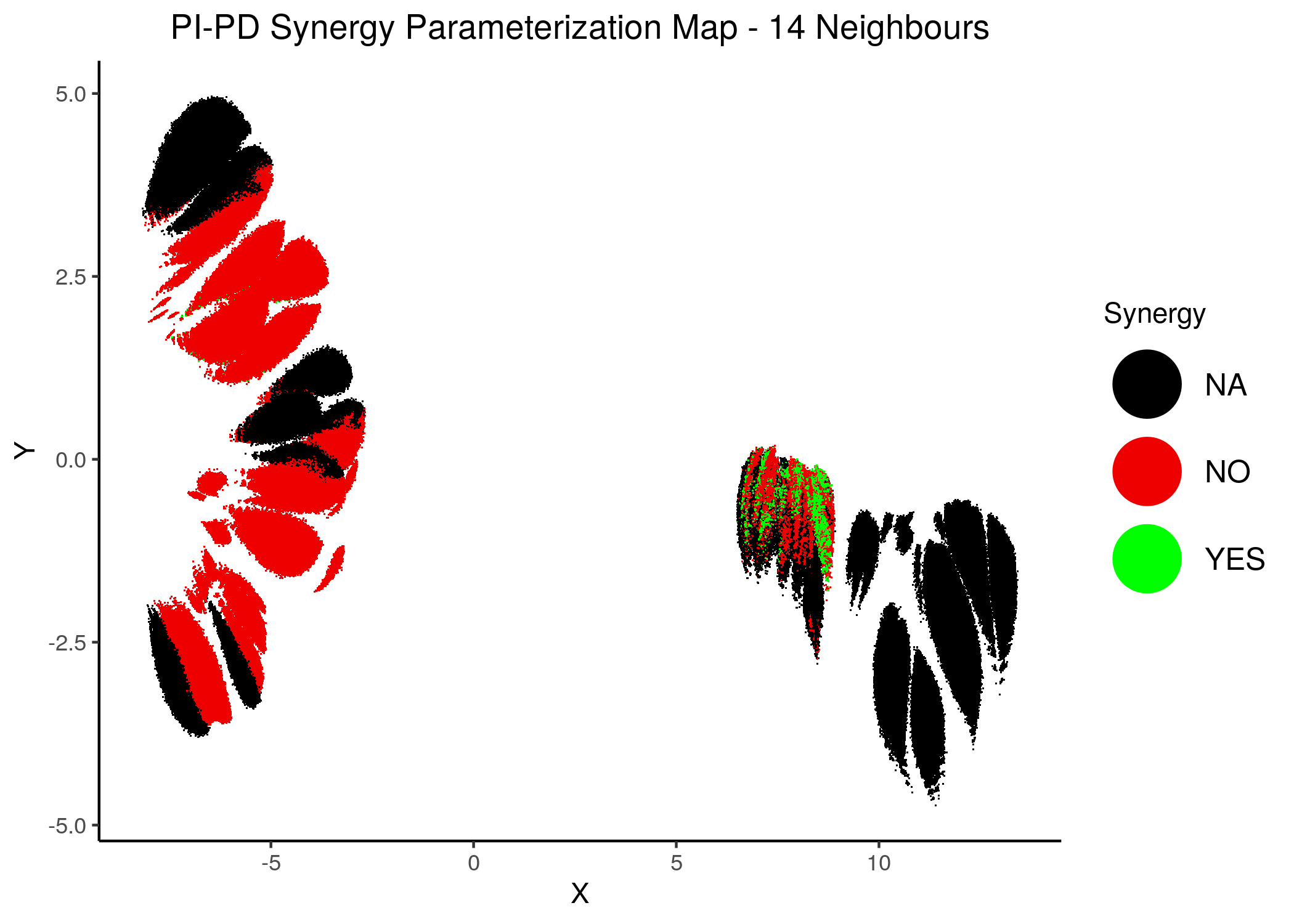 PI-PD Synergy Parameterization Maps