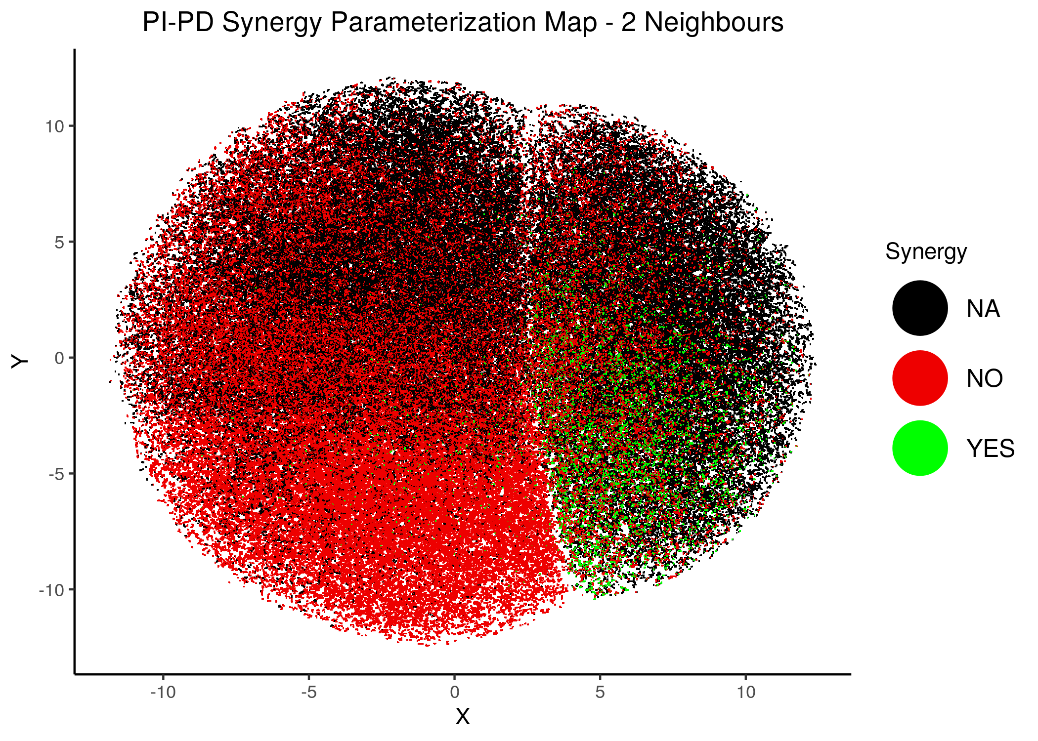 PI-PD Synergy Parameterization Maps