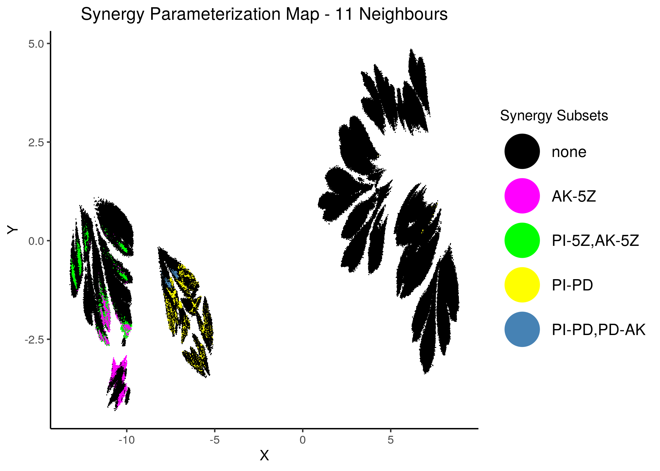 Combined Synergy Parameterization Maps