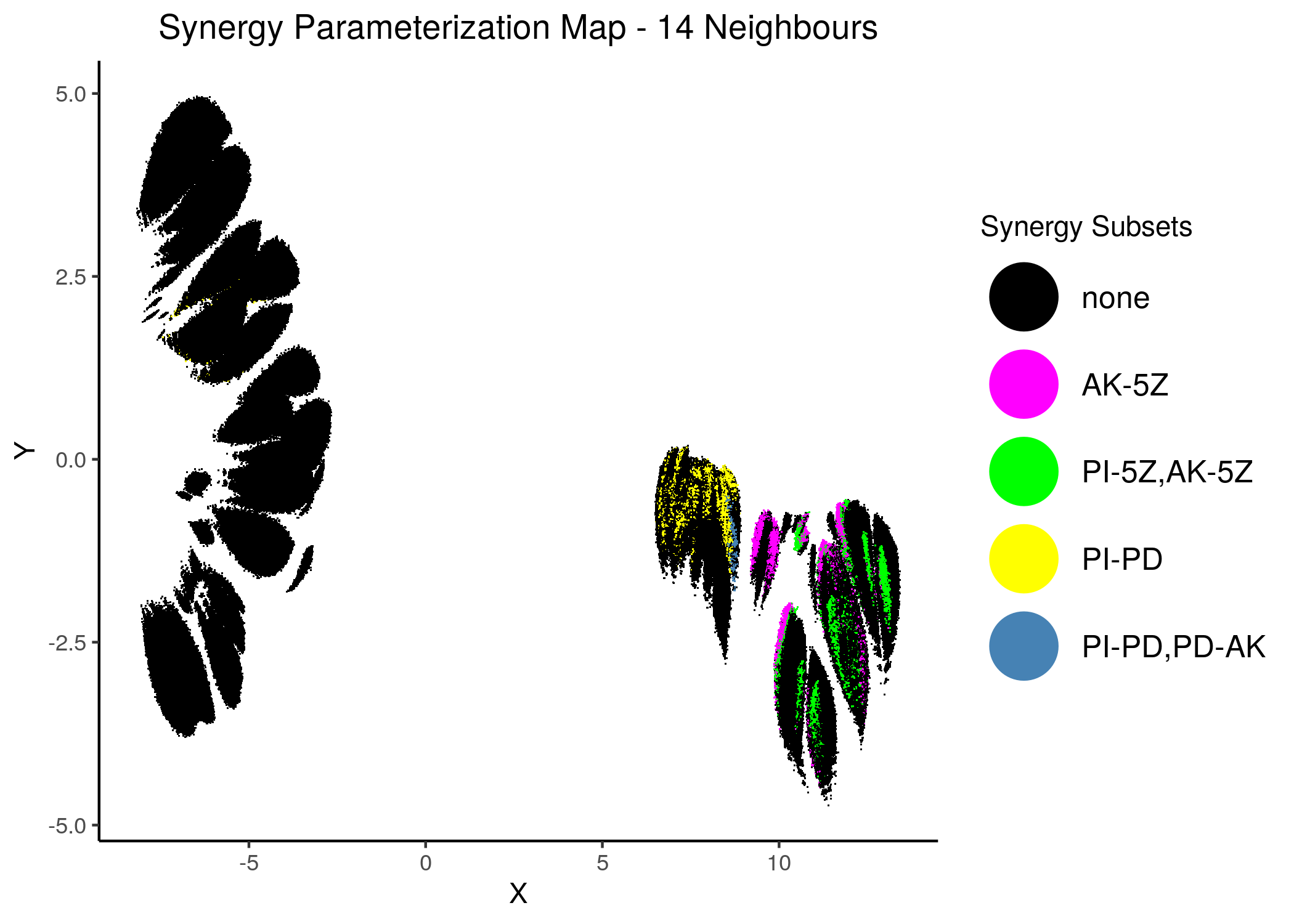 Combined Synergy Parameterization Maps