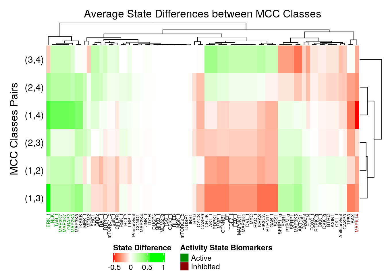 Heatmap of Average State Differences (emba, 4 MCC Classes)