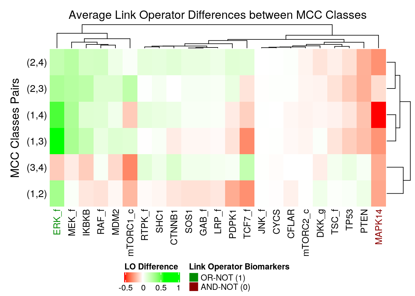 Heatmap of Average Link Operator Differences (emba, 4 MCC Classes)